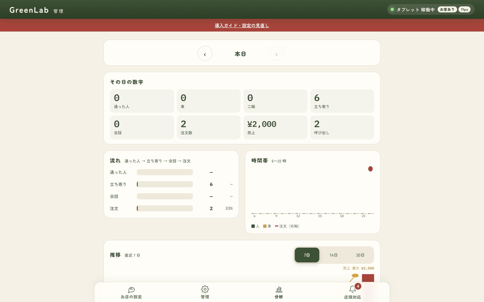 管理画面 — 分析