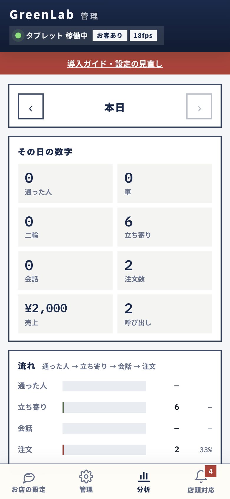 スマホの管理画面 — 分析